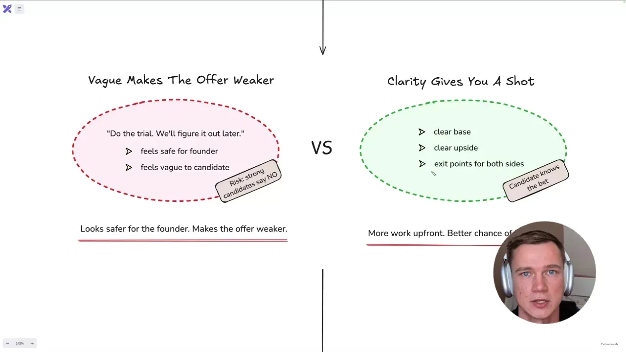Whiteboard comparing a vague offer (do the trial, we'll figure it out later) versus clarity, clear base, clear upside, and exit points for both sides
