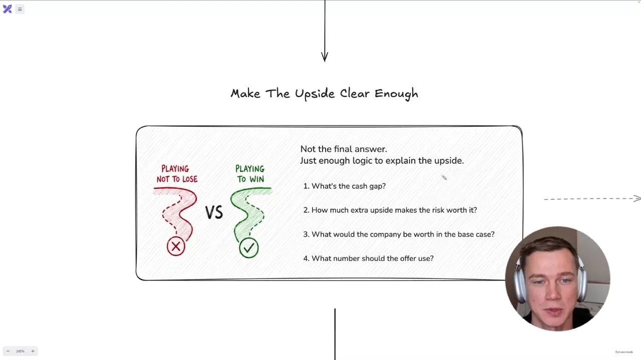 Whiteboard: make the upside clear enough, playing not to lose vs playing to win, plus the key questions for sizing the offer